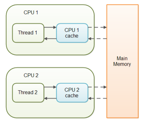 cpuCache