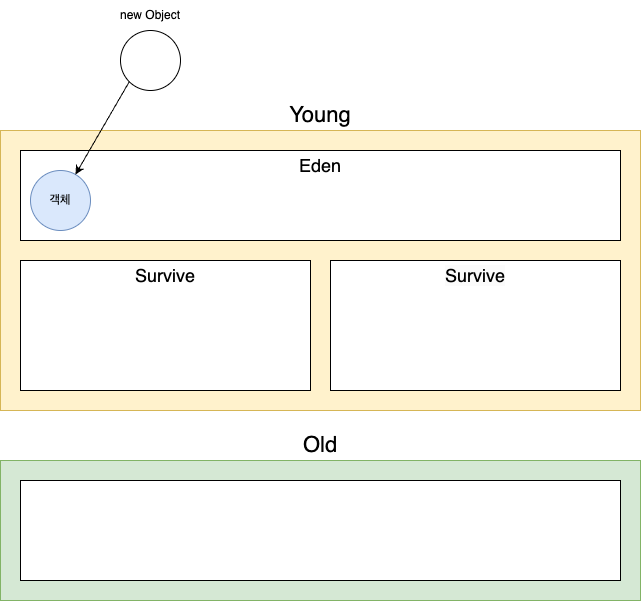 java_gc_structure