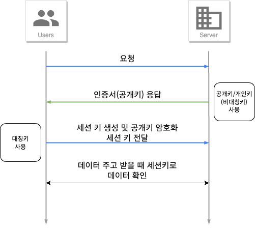 https-process